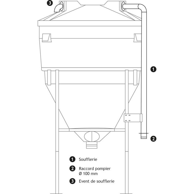 Pneumatic supply for large capacity silo : p1134725