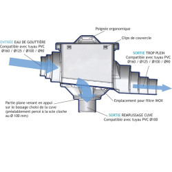 "La Gée MAXI Filter" for gutter water collection for water storage tank : p1160801
