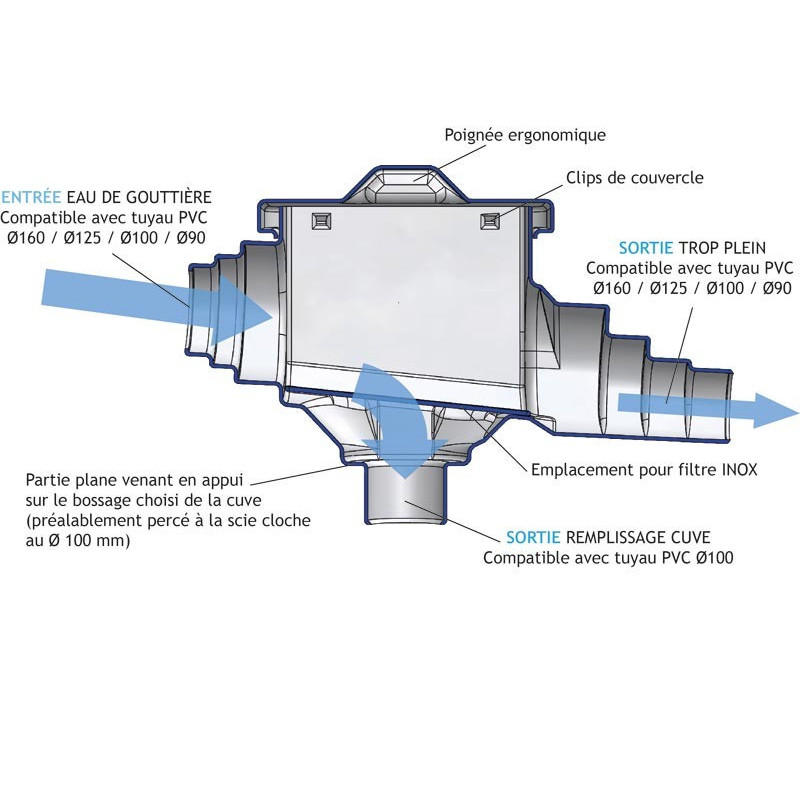 "La Gée MAXI Filter" for gutter water collection for water storage tank : p1160801